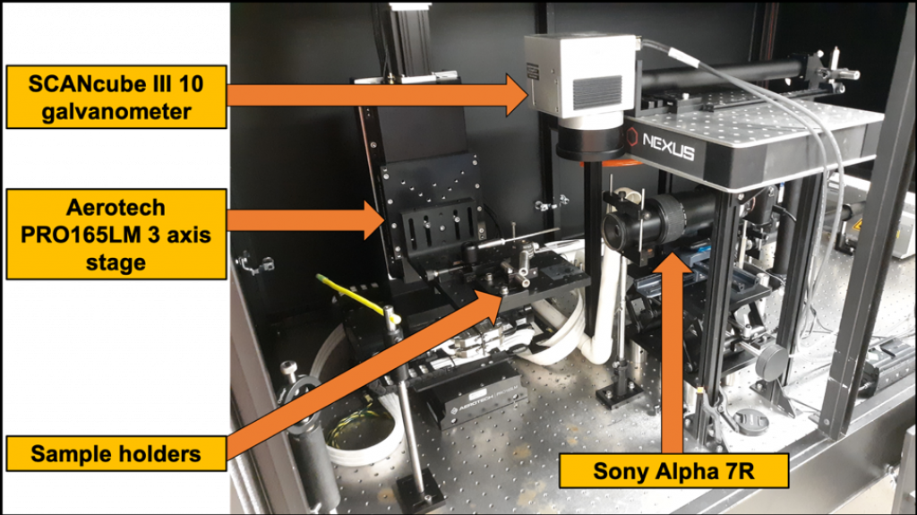 Diagram showing how the LAT 2.0 works