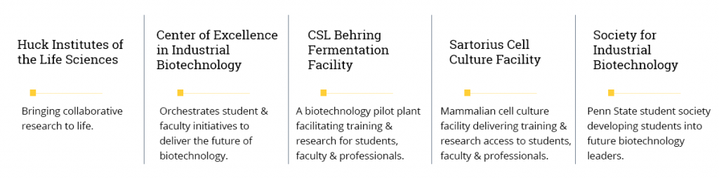 Center of Excellence in Industrial Biotechnology