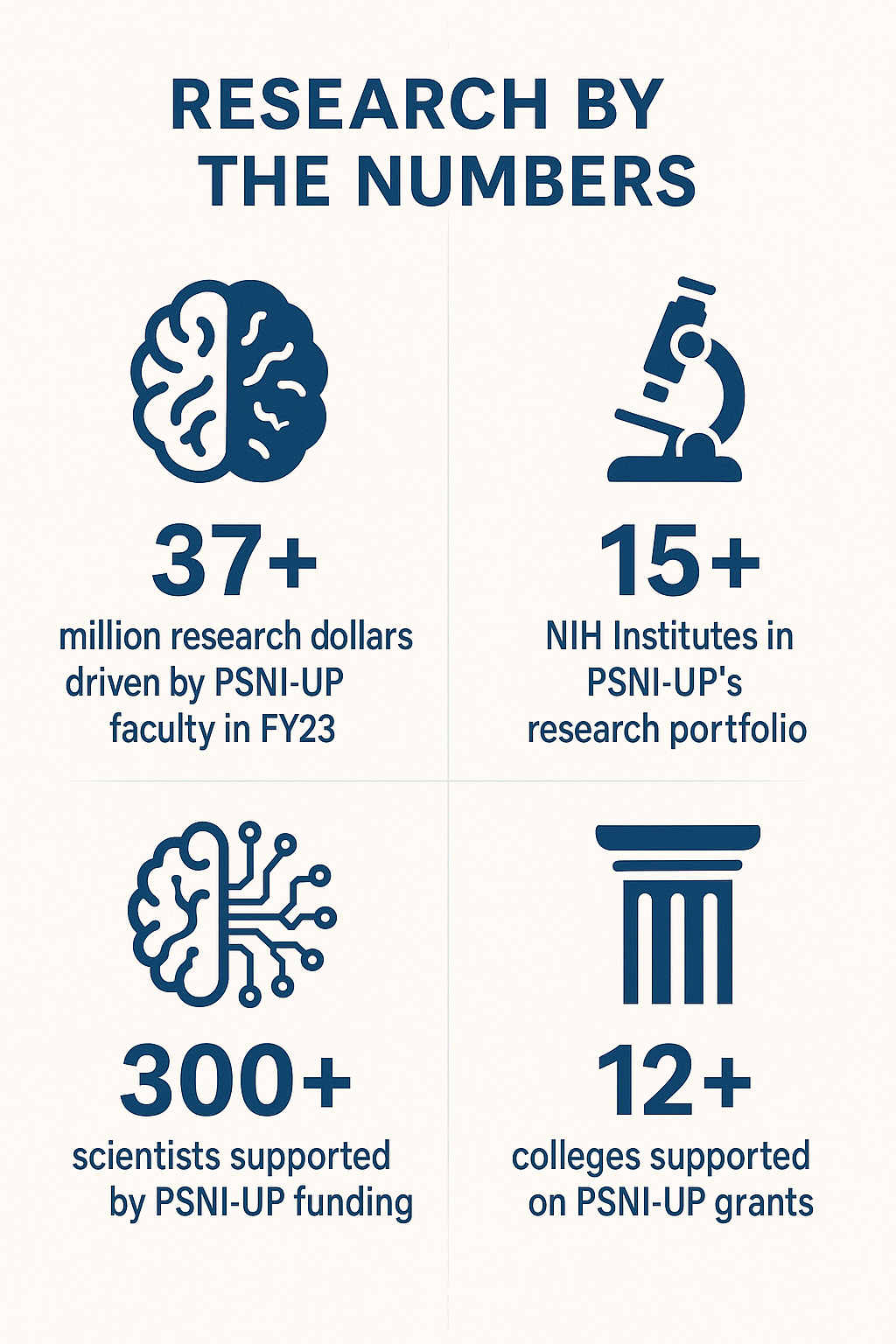 Penn State neuroscience facts