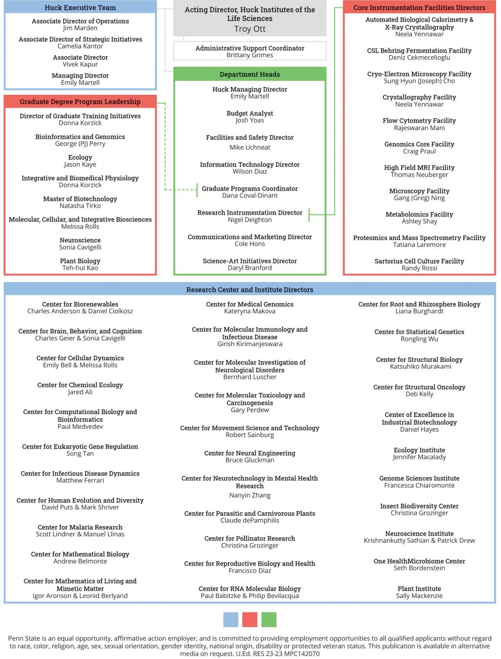 Huck Institutes Leadership Org Chart
