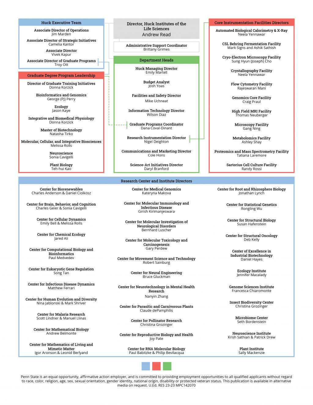Huck Institutes Leadership Org Chart
