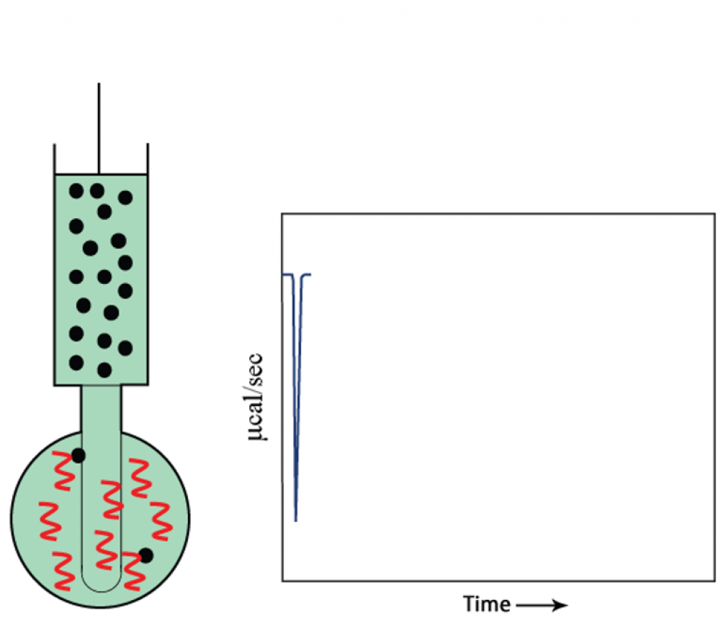 Titration 2