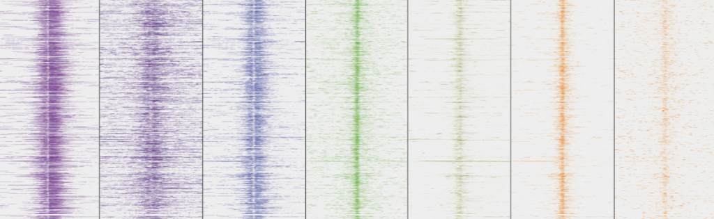 Bioinformatic and Genomic Data