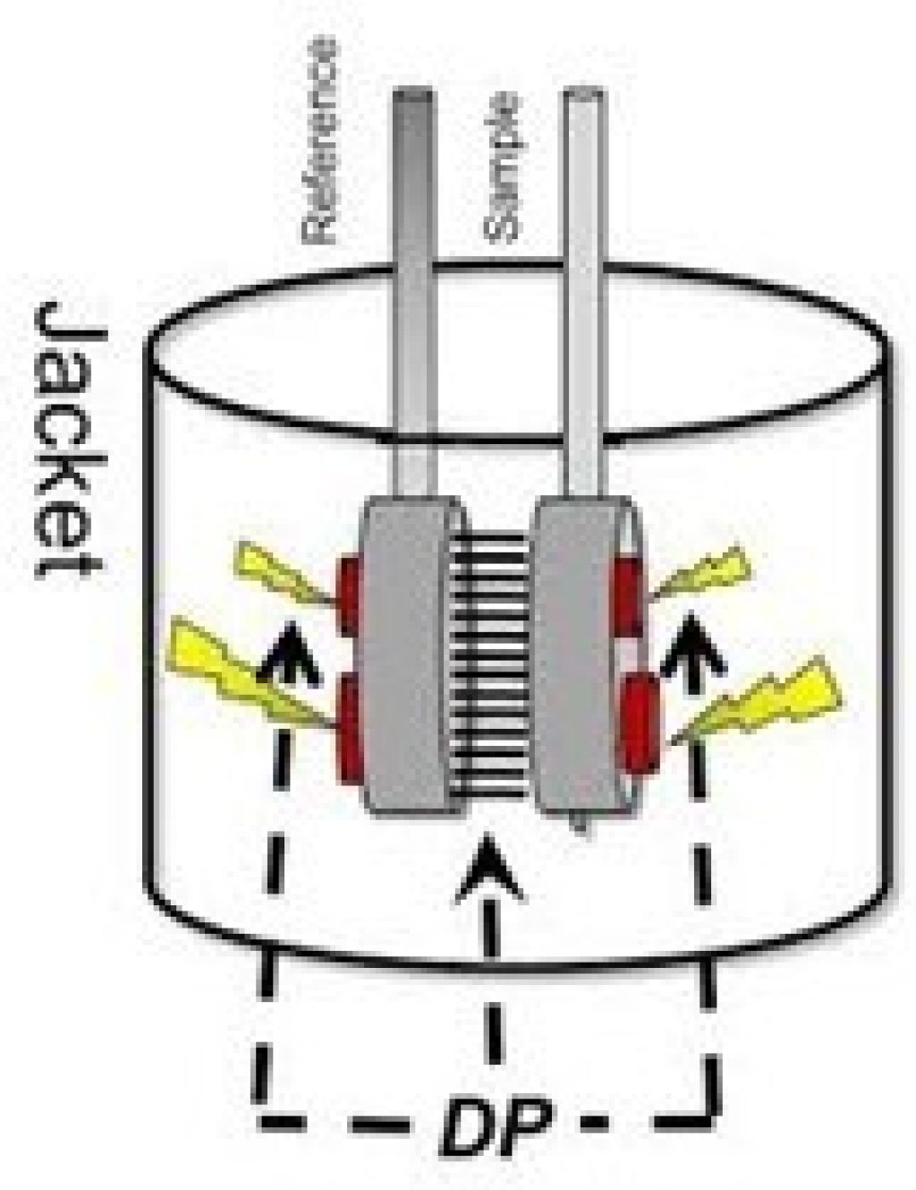 Differential Scanning Calorimetry diagram