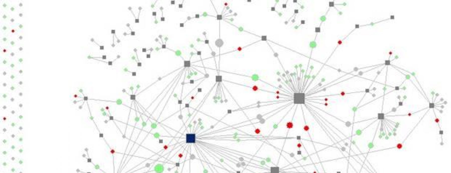 HIV stigmatization in Namibia and how it connects to social networks