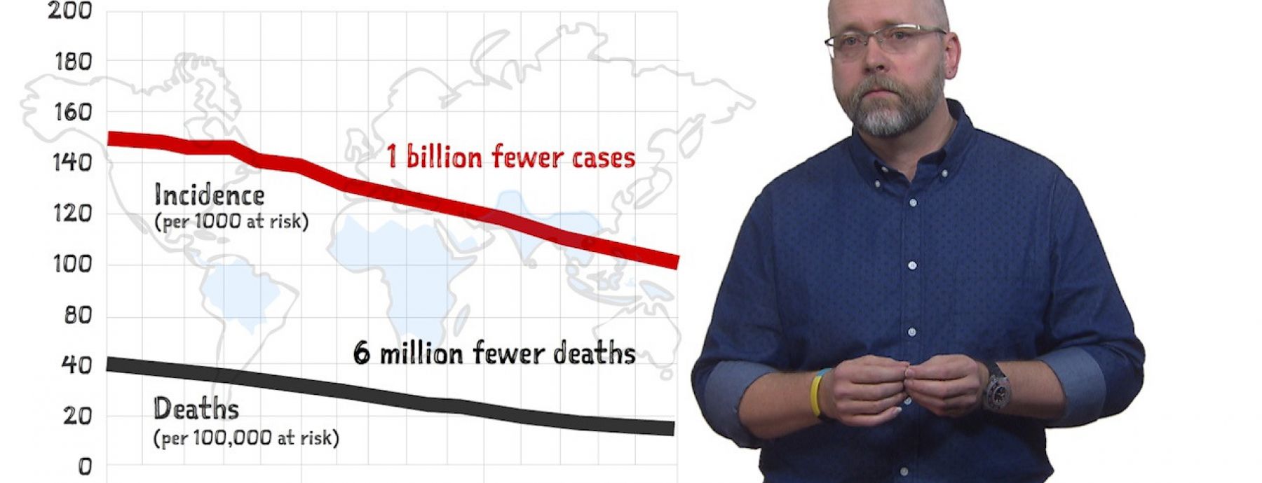 Integrated vector control