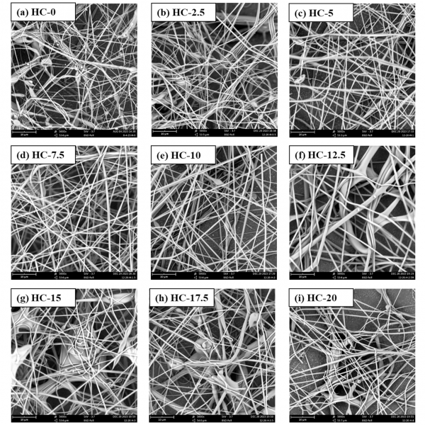 Milk protein and cellulose derived from plants can be electrospun into thin fibers for use in mats that could be used for biodegradable and edible food packaging, according to a new study by researchers at Penn State. Pictured here are variations in the composition of fibers made from different ratios of milk protein and cellulose. Credit: Penn State. Creative Commons